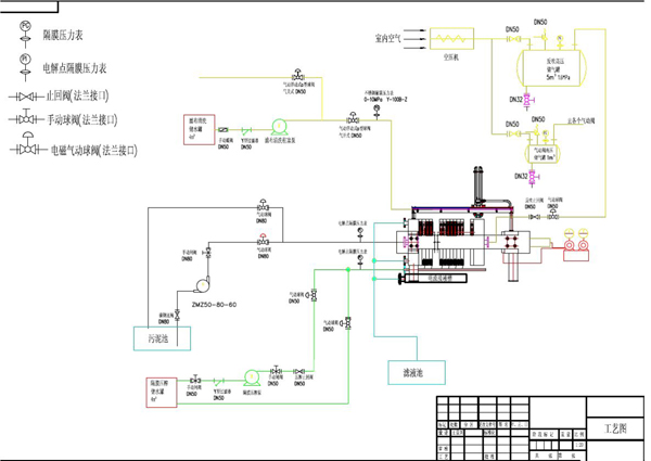 板框壓濾機流程圖